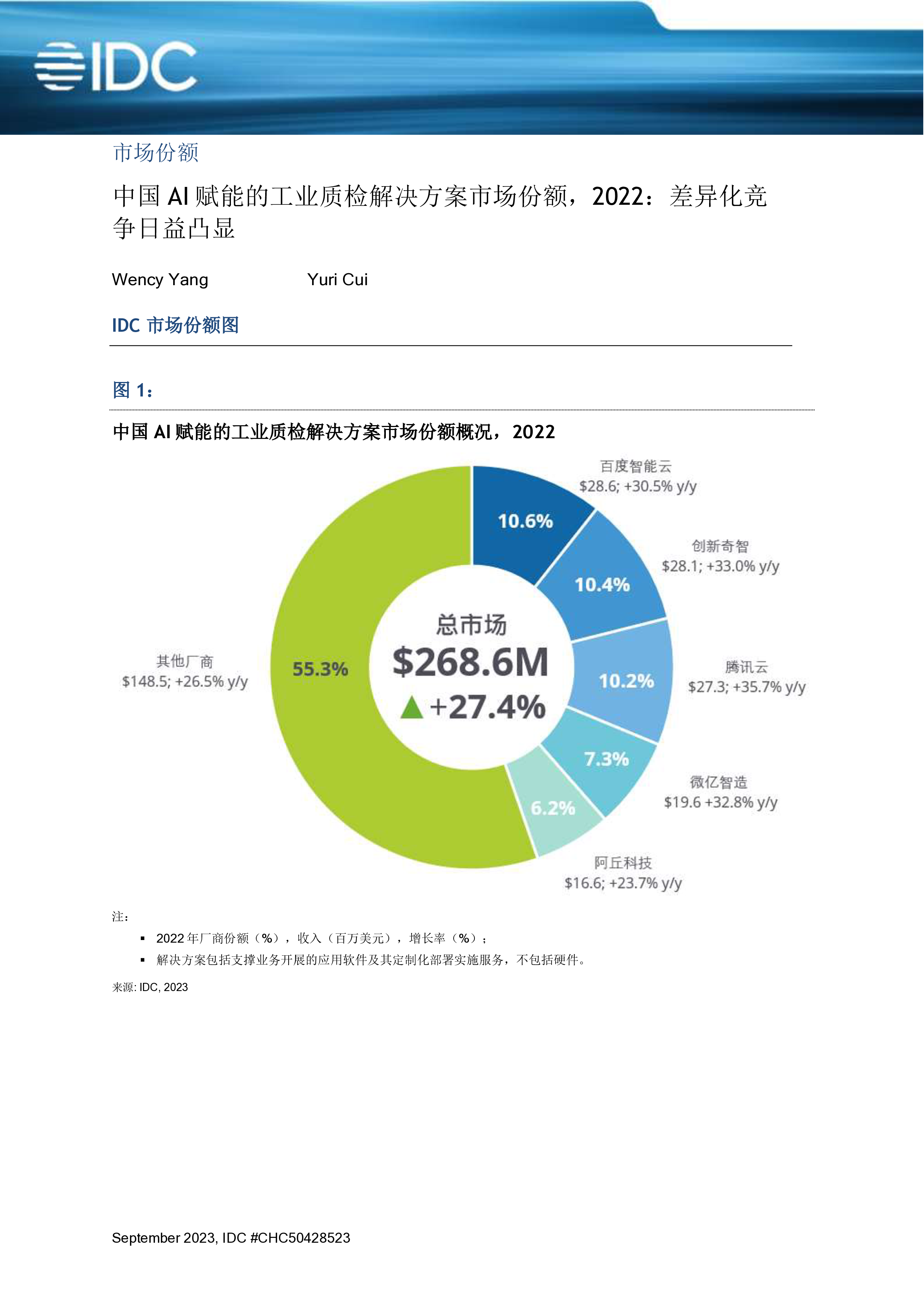 IDC中国AI工业质检市场份额2022差异化竞争日益凸显11页